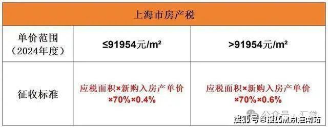 售楼处2024网站-楼盘详情-上海房天下AYX爱游戏APP上海青浦华润·虹桥润璟(图26)