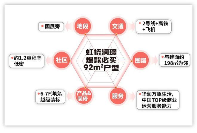 虹桥润璟)网站-2024年最新户型爱游戏网站入口华润虹桥润璟(华润(图15)