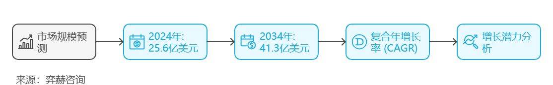 2025年户外冰箱市场爱游戏app全面分析