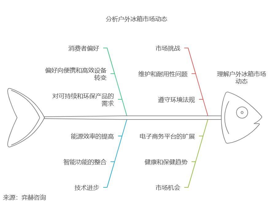 2025年户外冰箱市场爱游戏app全面分析(图2)