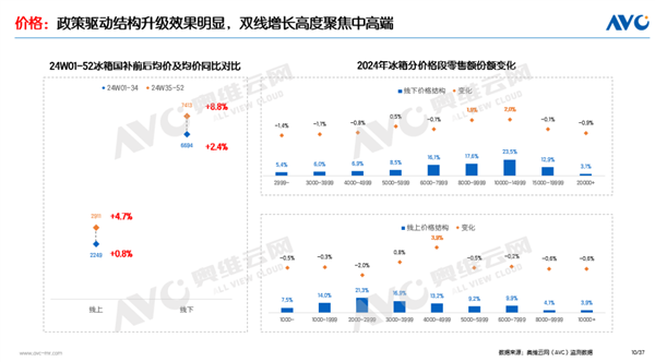 破4000万台：大家更爱买高端 消费降级被扭转爱游戏(ayx)中国网站2024年
