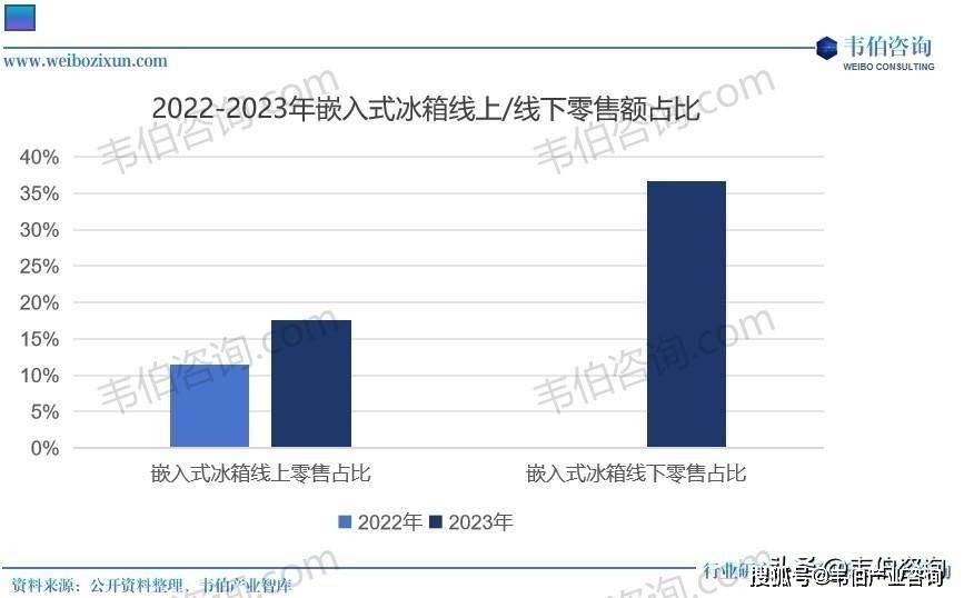 年中国冰箱行业专题调研与深度分析报告ay