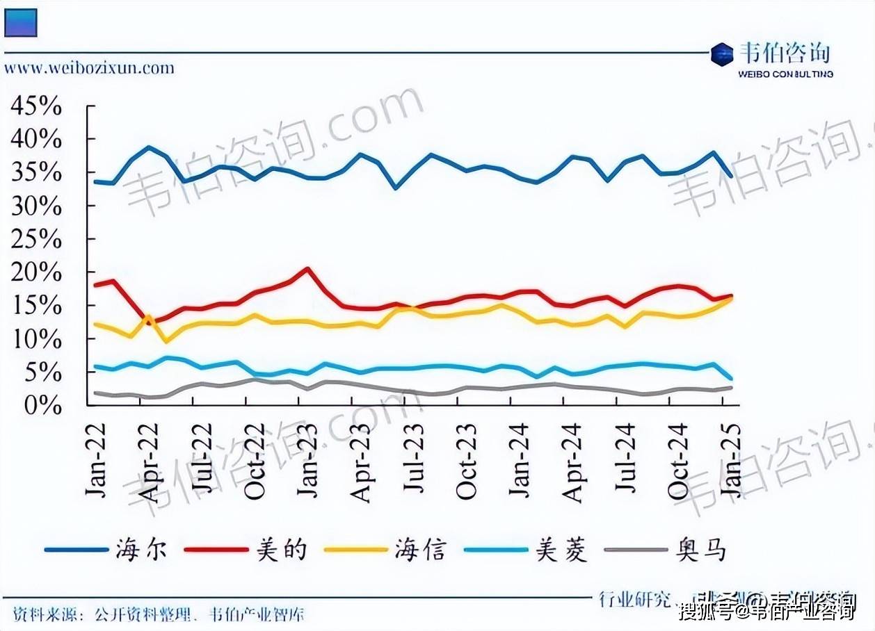 年中国冰箱行业专题调研与深度分析报告ayx爱游戏app韦伯咨询：2025(图2)